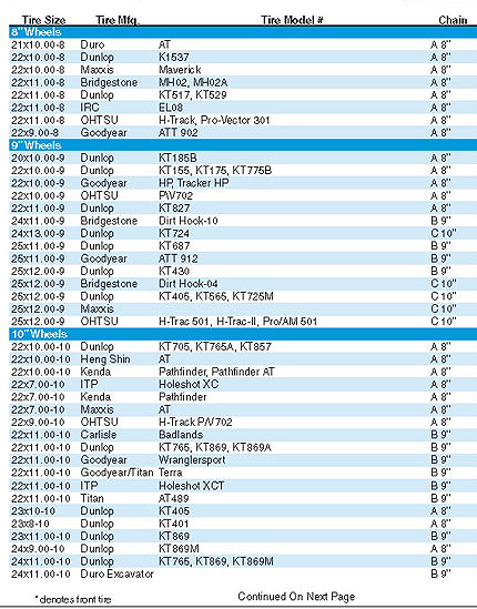 Atv Tire Chain Size Chart