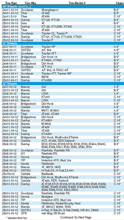 Atv Tire Chart