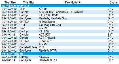 Tire Chain Size Chart